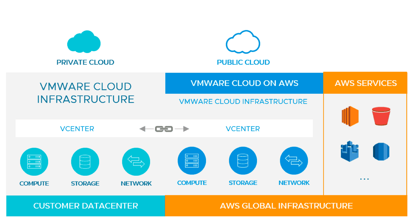 aws_vmware_diagram_alt